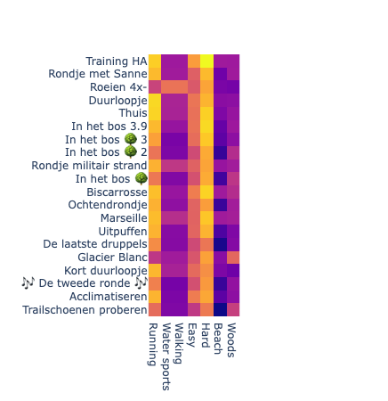 Embedding similarity matrix